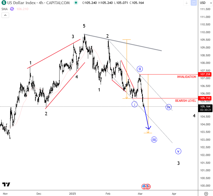 dxy4h